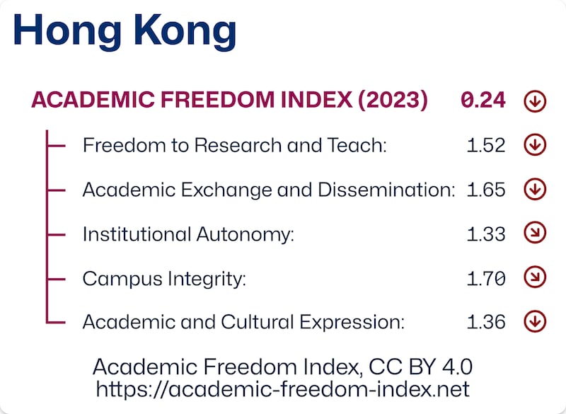Academic-Freedom-Index-2023-HKG-CC-BY.png
