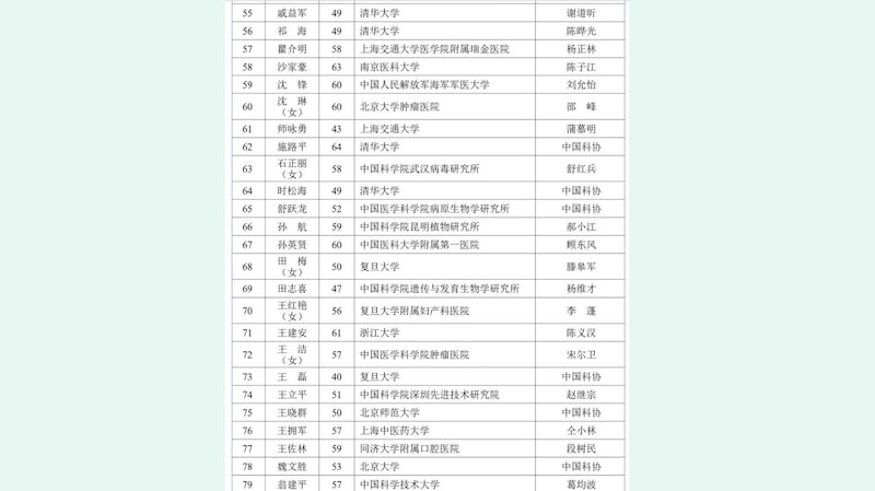 武汉研究所研究员石正丽上榜2023年中国科学院院士增选有效候选人。(人民网)